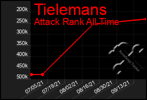 Total Graph of Tielemans
