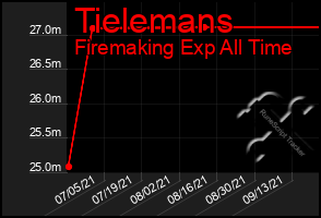 Total Graph of Tielemans