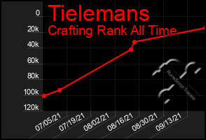 Total Graph of Tielemans