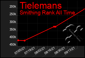Total Graph of Tielemans