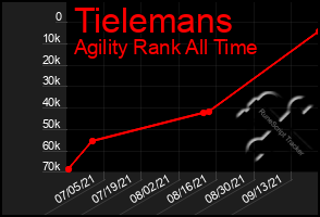 Total Graph of Tielemans