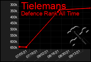 Total Graph of Tielemans