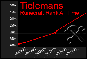 Total Graph of Tielemans