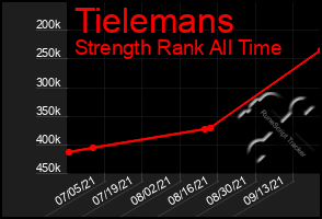 Total Graph of Tielemans