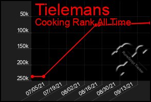 Total Graph of Tielemans