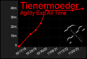 Total Graph of Tienermoeder