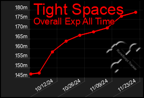 Total Graph of Tight Spaces