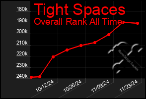 Total Graph of Tight Spaces