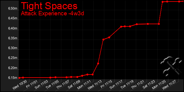 Last 31 Days Graph of Tight Spaces