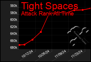 Total Graph of Tight Spaces