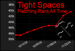 Total Graph of Tight Spaces