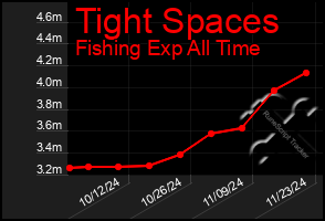 Total Graph of Tight Spaces