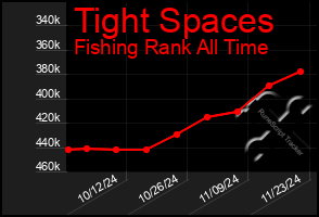 Total Graph of Tight Spaces