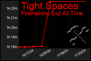 Total Graph of Tight Spaces