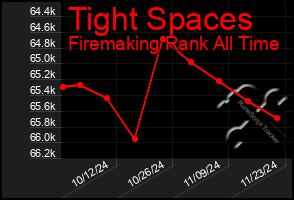 Total Graph of Tight Spaces