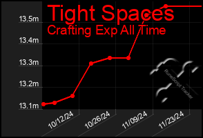 Total Graph of Tight Spaces