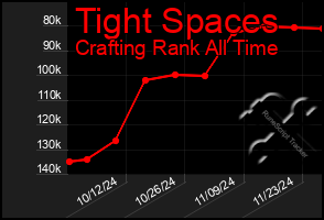 Total Graph of Tight Spaces