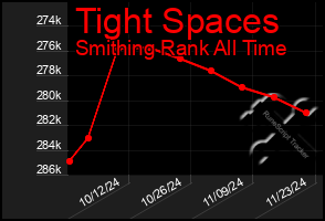 Total Graph of Tight Spaces