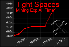 Total Graph of Tight Spaces