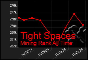 Total Graph of Tight Spaces