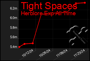 Total Graph of Tight Spaces