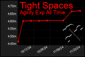 Total Graph of Tight Spaces