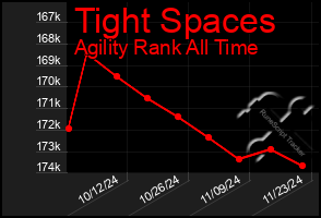 Total Graph of Tight Spaces