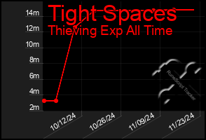 Total Graph of Tight Spaces