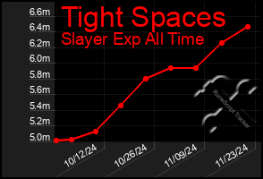 Total Graph of Tight Spaces