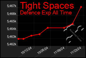 Total Graph of Tight Spaces