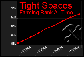 Total Graph of Tight Spaces