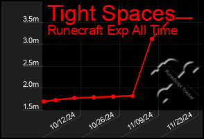 Total Graph of Tight Spaces