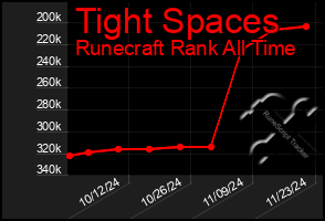 Total Graph of Tight Spaces