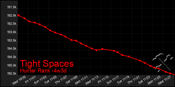 Last 31 Days Graph of Tight Spaces