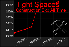 Total Graph of Tight Spaces