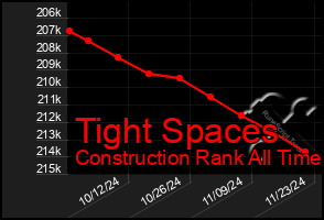 Total Graph of Tight Spaces