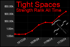 Total Graph of Tight Spaces