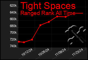 Total Graph of Tight Spaces