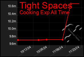 Total Graph of Tight Spaces