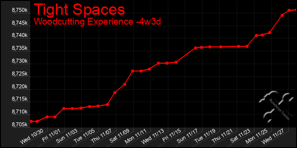 Last 31 Days Graph of Tight Spaces