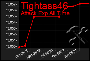 Total Graph of Tightass46