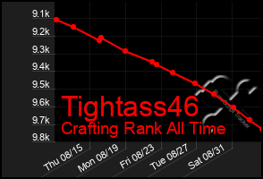 Total Graph of Tightass46