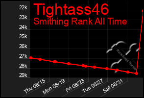 Total Graph of Tightass46