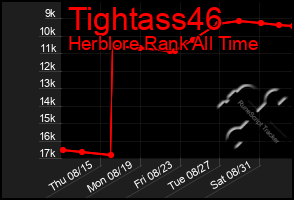 Total Graph of Tightass46