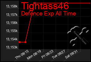 Total Graph of Tightass46