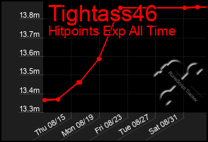 Total Graph of Tightass46