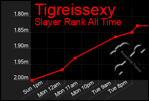 Total Graph of Tigreissexy