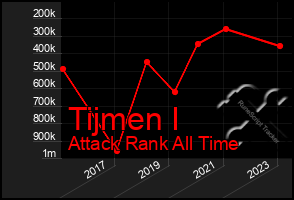 Total Graph of Tijmen I