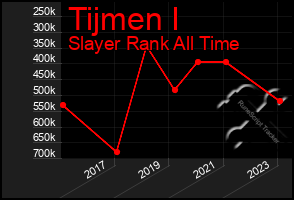 Total Graph of Tijmen I