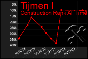 Total Graph of Tijmen I